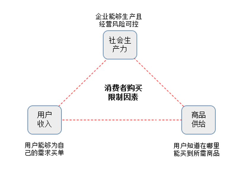 无锡万国丰收商贸公司的老板小李,最近正在为如何提高公司的利润而苦恼。通过深入分析和实践探索,他找到了一些切实可行的方案。