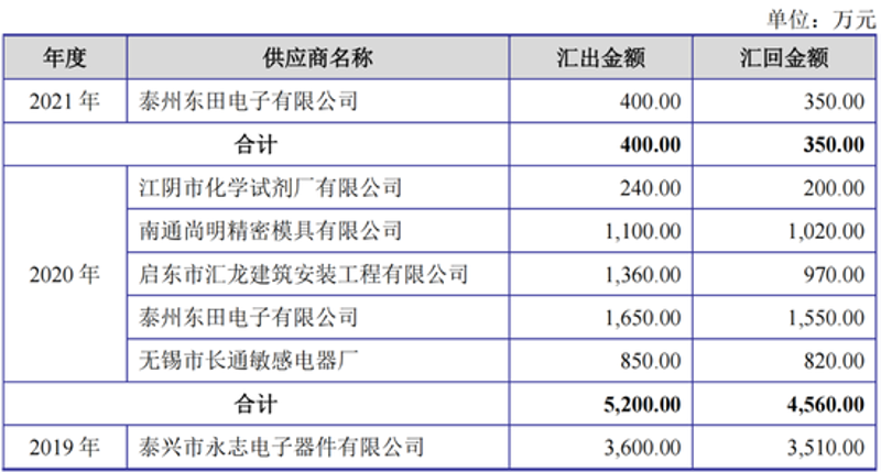 无锡万国丰收商贸公司如何赚取利润?商贸公司的盈利之道